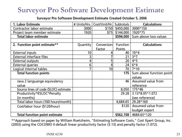 Software development estimation